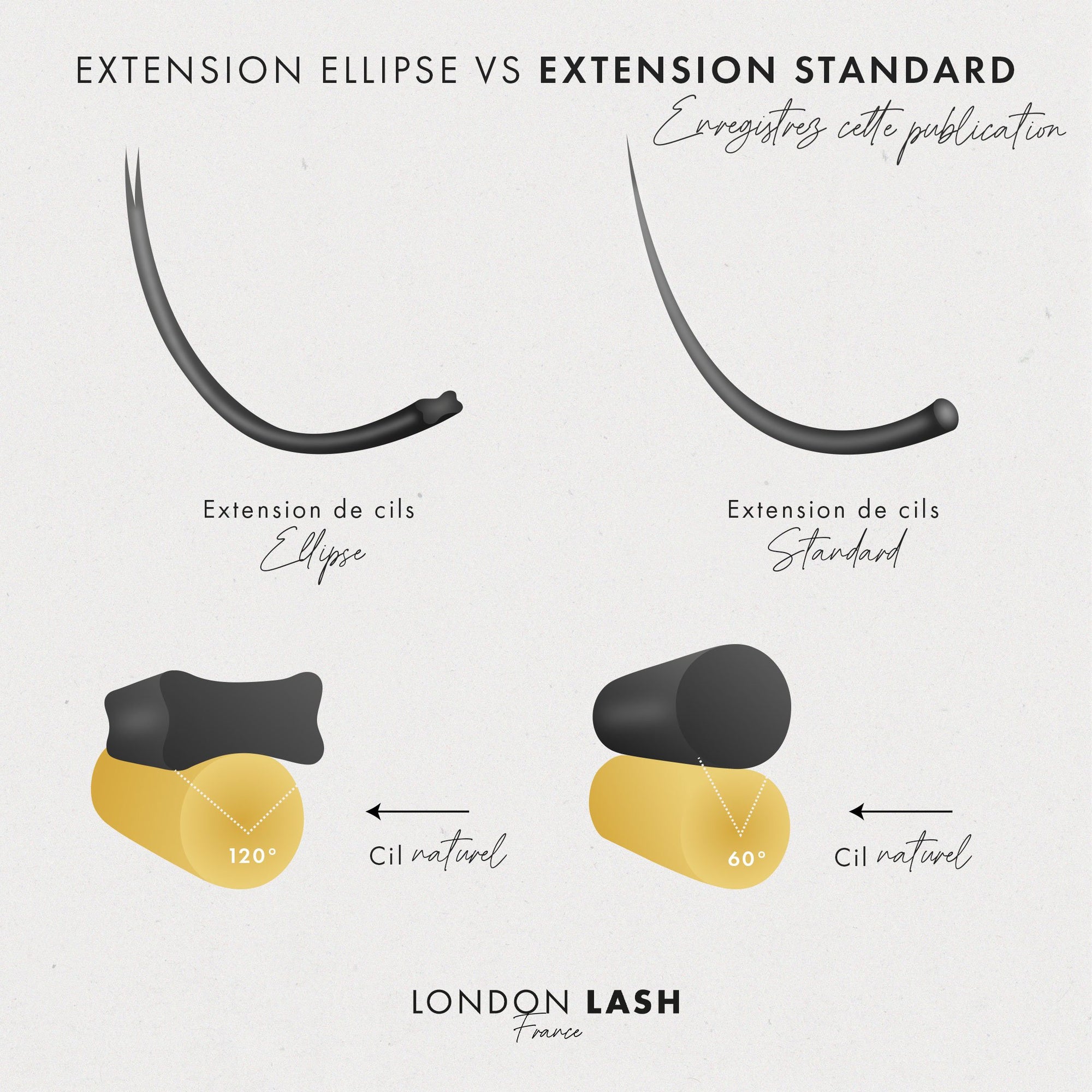 Flat Lashes VS Classic Lashes Infographic